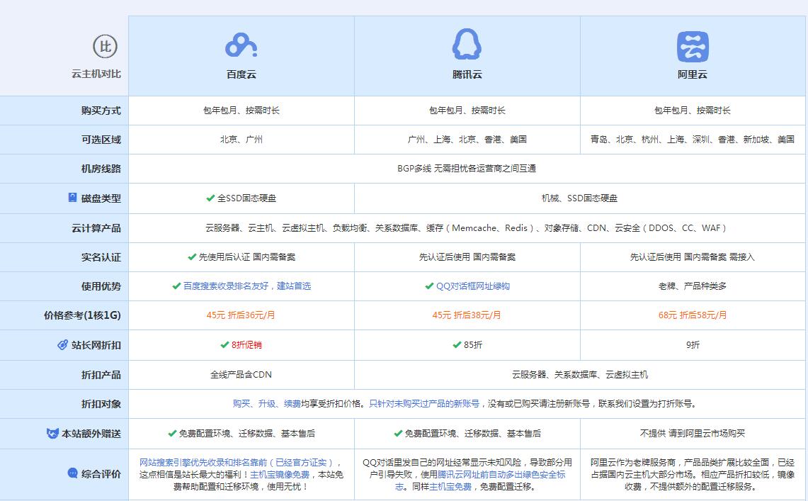 雄县云主机代理对比.jpg